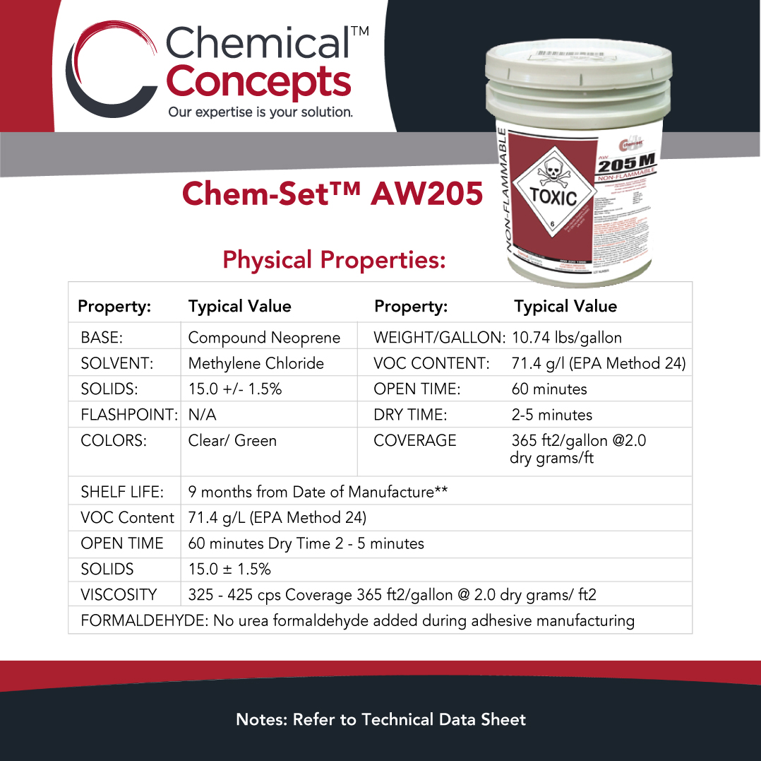 ChemSet 205M Clear NonFlammable Contact Adhesive