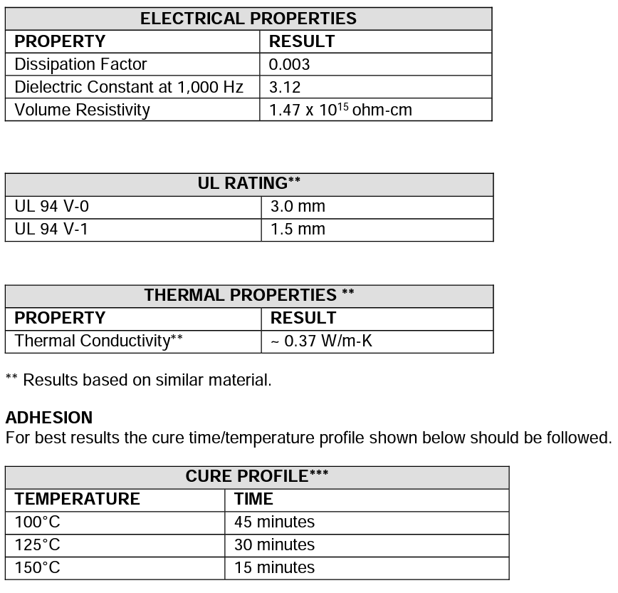CHT Group QSil 550SB 4 lbs. Gallon/Half Gallon Kit, Gray Chemical