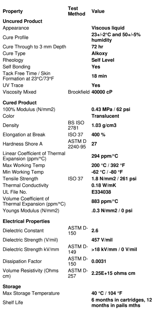 CHT Group AS1740C Silicone Sealant Adhesive, 310 ml Cartridge, Clear Chemical Concepts