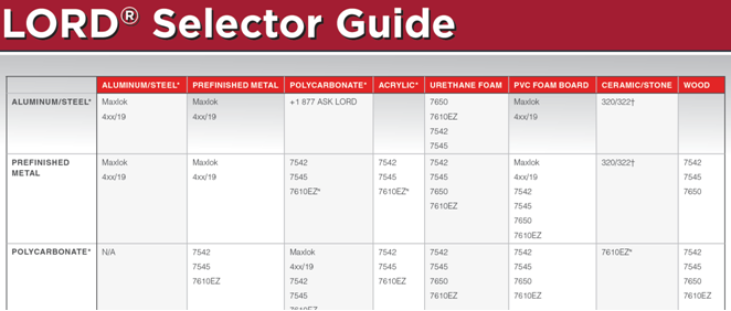 Lord selector guide