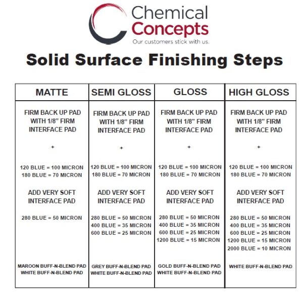 ChemSet 11" x NH BuffNBlend Scuff Disc Grey Chemical Concepts