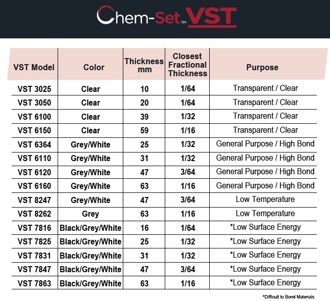 ChemSet VST 7847 LSE High Bond Tape Chemical Concepts