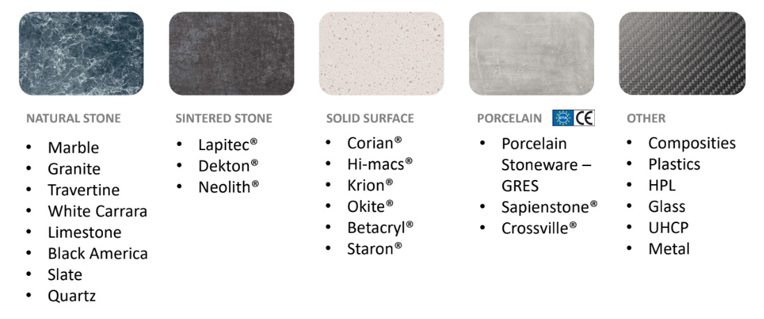 Keep-Nut Approved Substrates: Marble, Granite, Dekton, Corian, Porcelain