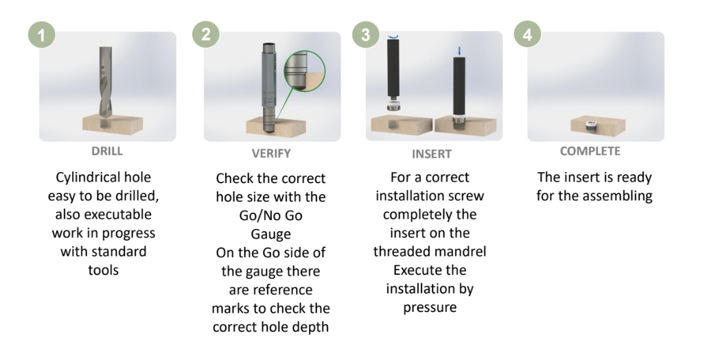 How to insert a Keep-Nut: Drill, Verify, Insert, Complete