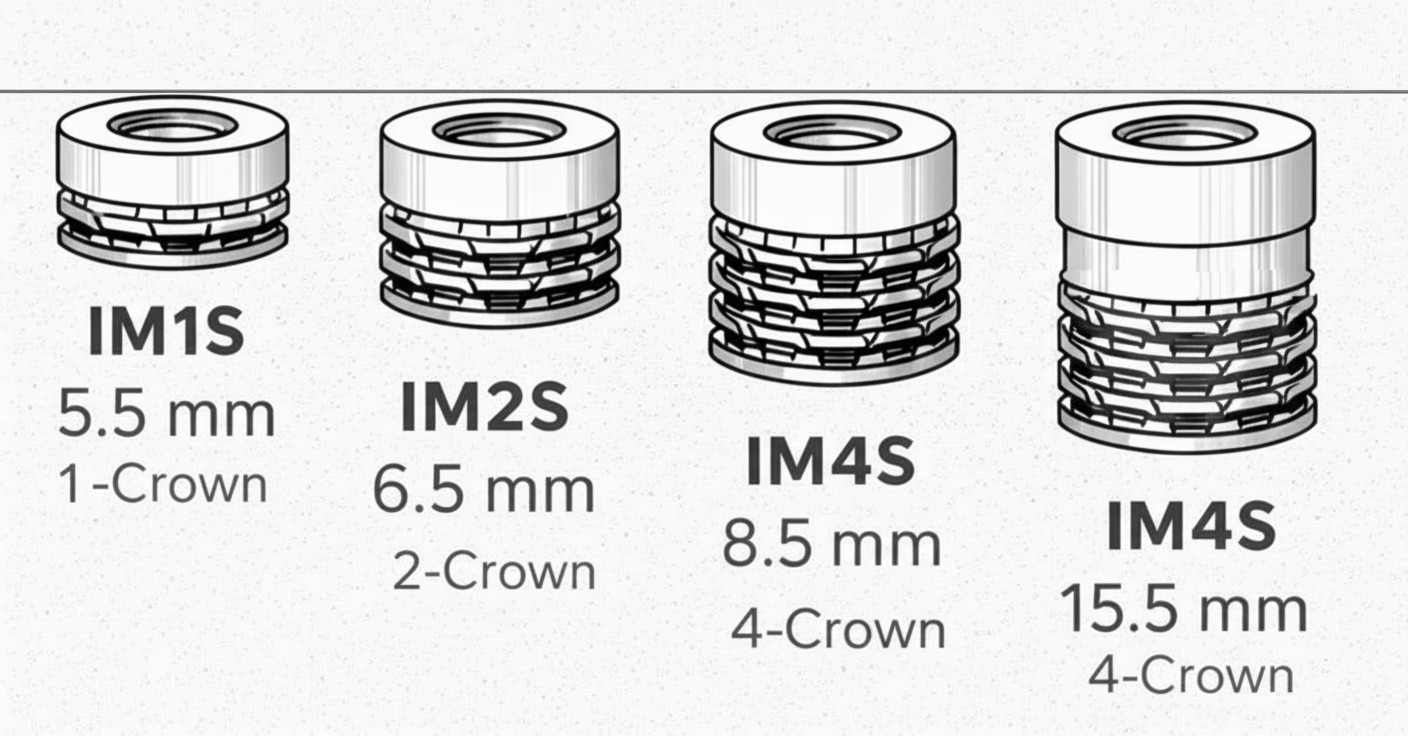Keep-Nut Embedment Depth Comparison