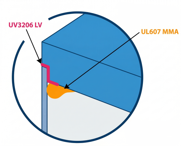 Trimless Letter Bonding Diagram