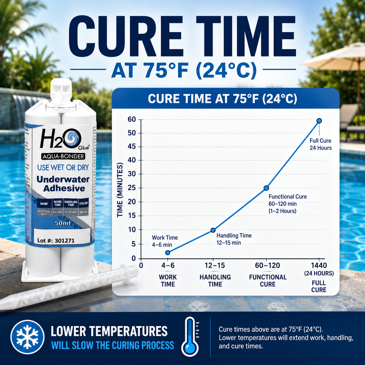 H2O Glue Underwater Epoxy