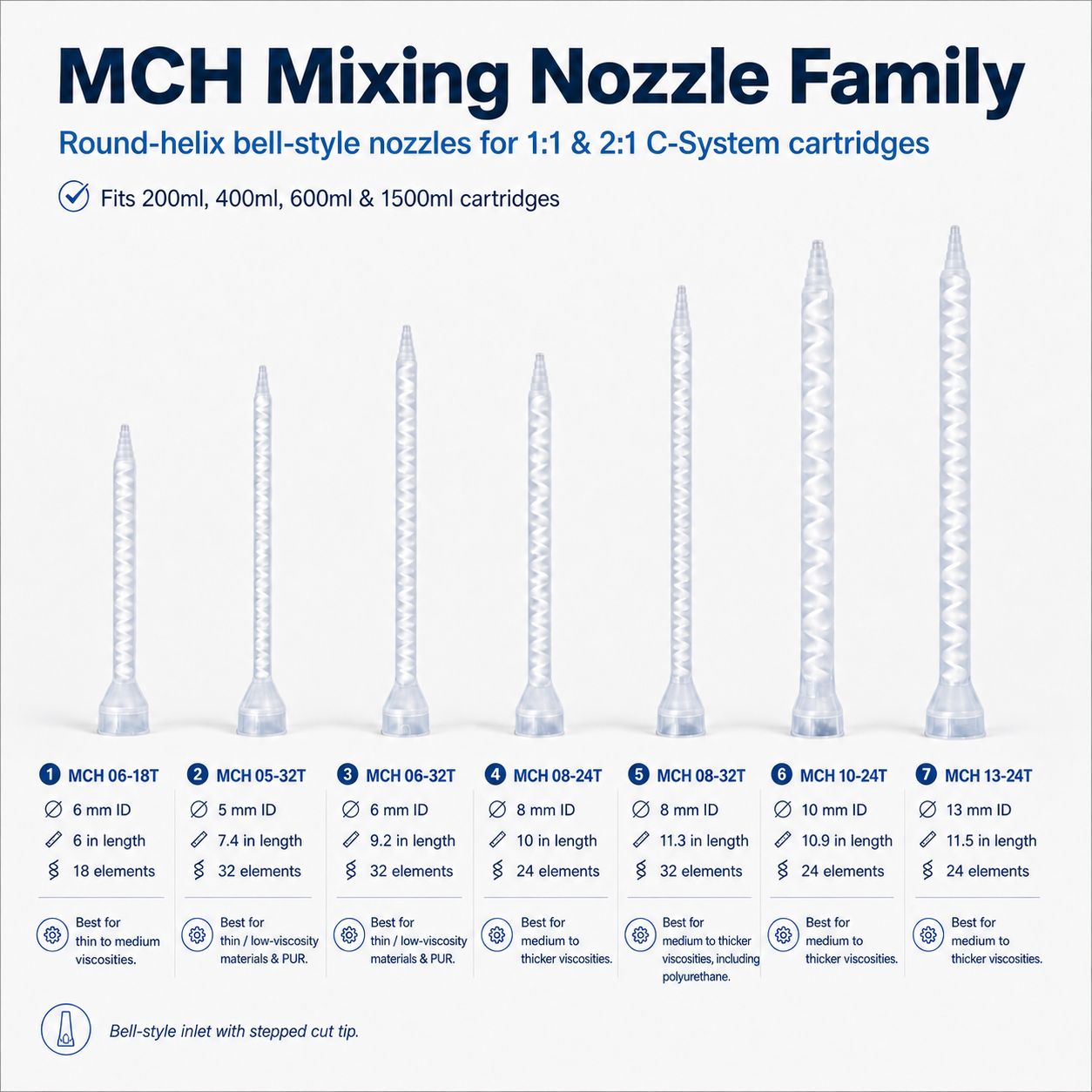 Sulzer Mixpac MCH Static Mixer Nozzle for AC Series Cartridges