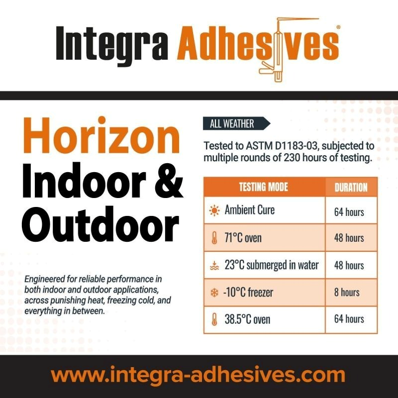 Integra Horizon All-Weather ASTM D1183-03 Testing Integra Horizon all-weather testing to ASTM D1183-03 showing ambient cure 64 hours, 71C oven 48 hours, 23C water submersion 48 hours, -10C freezer 8 hours and 38.5C oven 64 hours