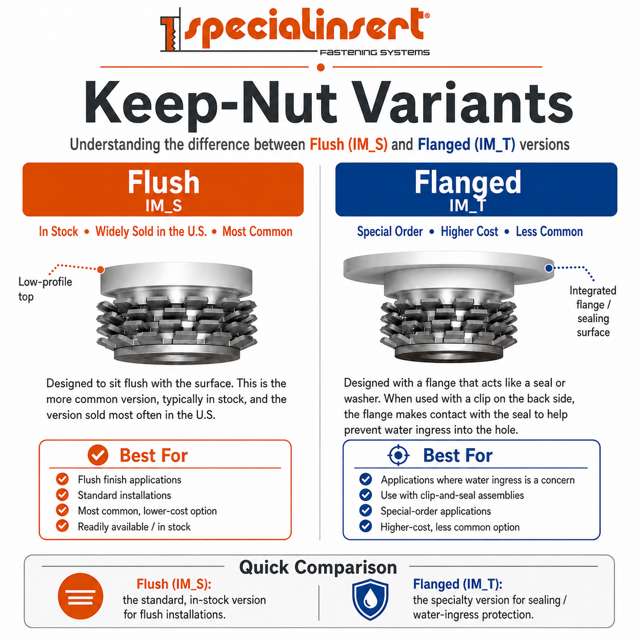 specialinsert keep-nut flush and flanged variants